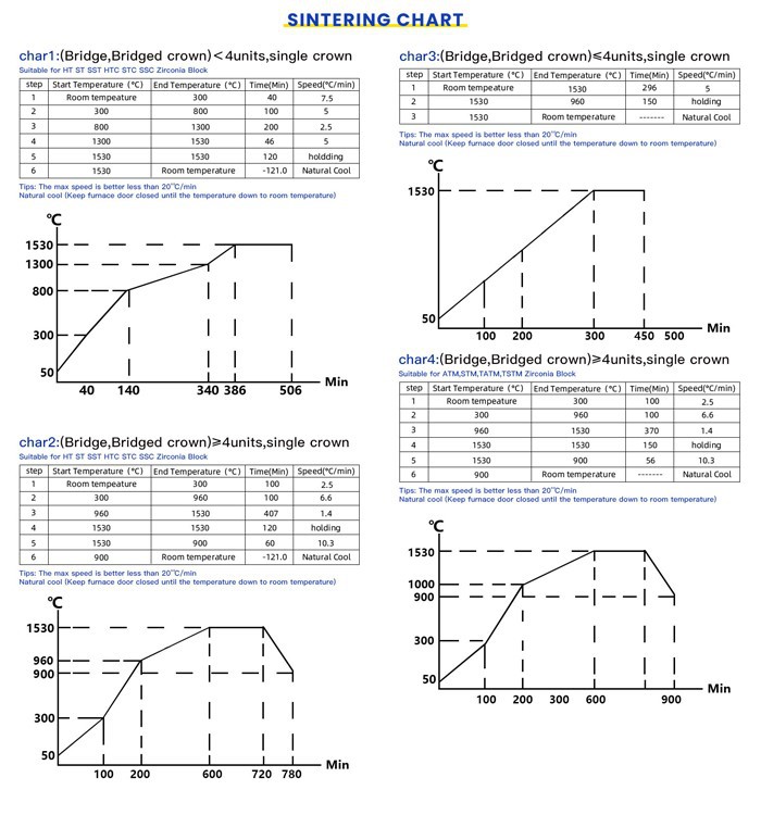 zirconia disc A1 A2 A3 Color Dental Zirconia Blank For Anterior Teeth sintering chart zirconia disc A1 A2 A3 Color Dental Zirconia Blank For Anterior Teeth sintering chart